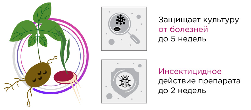 Механизм действия Грифон